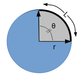 /attachments/e6cbc4bc-da27-11e2-8e97-bc764e04d25f/Circle Arc.png